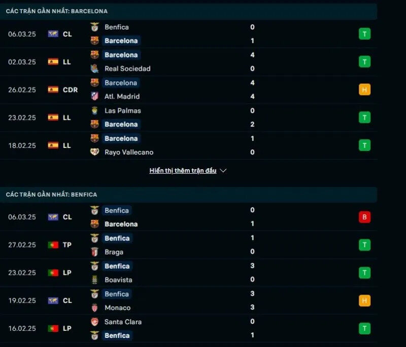Phong độ gần đây của Barcelona và Benfica