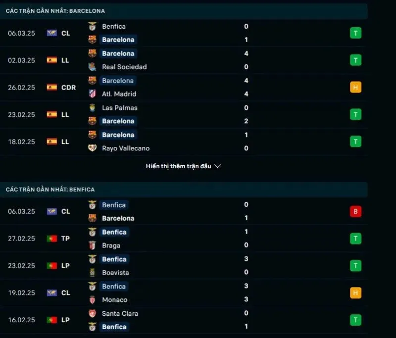 Phong độ gần đây của Barcelona và Benfica