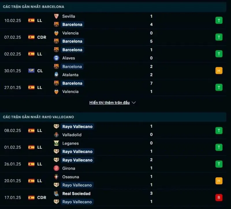 Phong độ gần đây của Barcelona và Rayo Vallecano