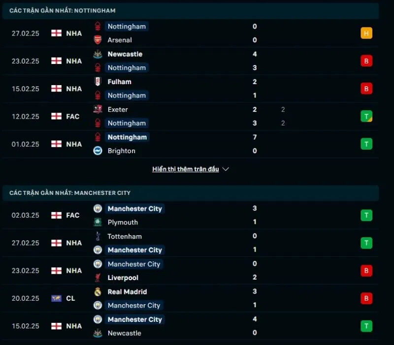 Phong độ gần đây giữa Nottingham Forest và Man City