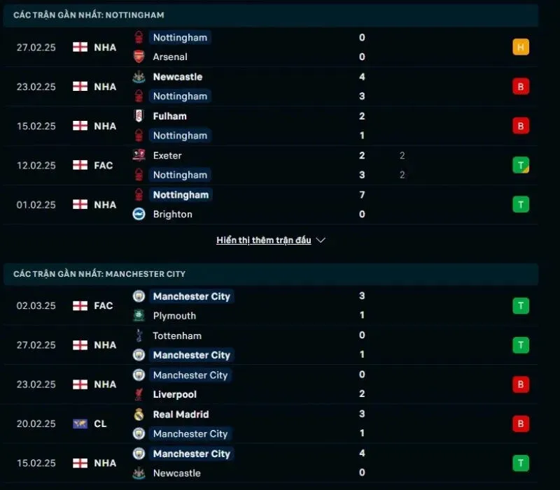 Phong độ gần đây giữa Nottingham Forest và Man City