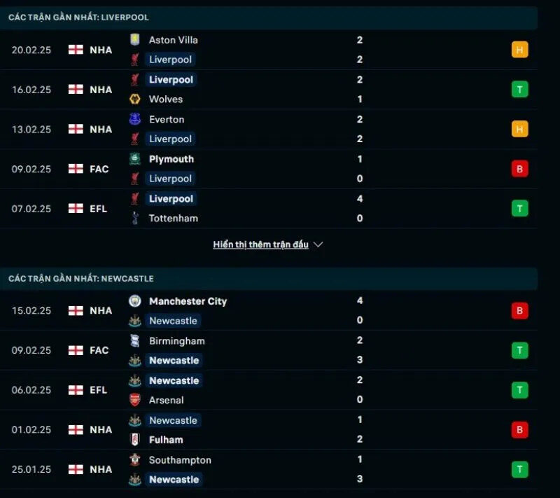 Tổng quan trước trận Liverpool vs Newcastle United
