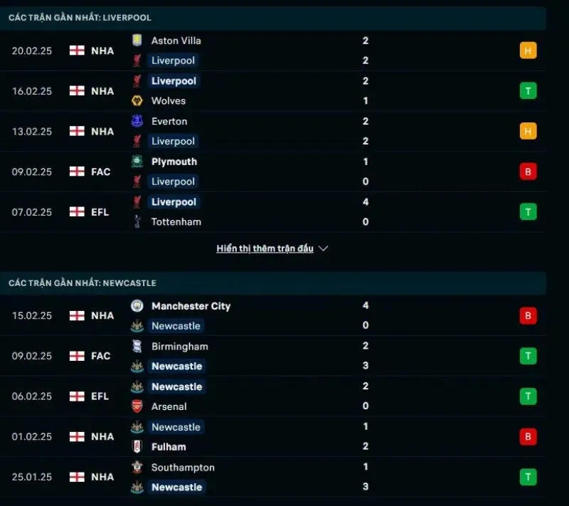 Tổng quan trước trận Liverpool vs Newcastle United