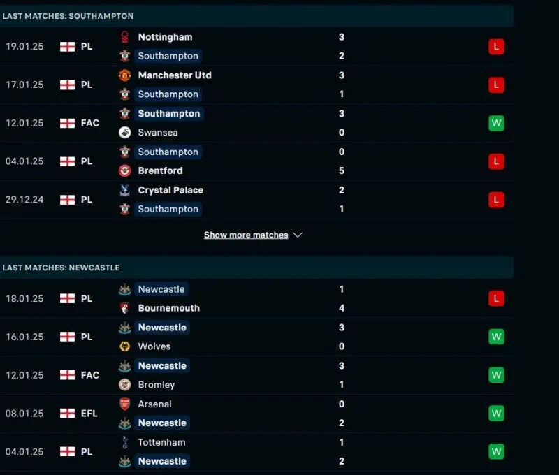 Tổng Quan Trước Trận Southampton vs Newcastle United