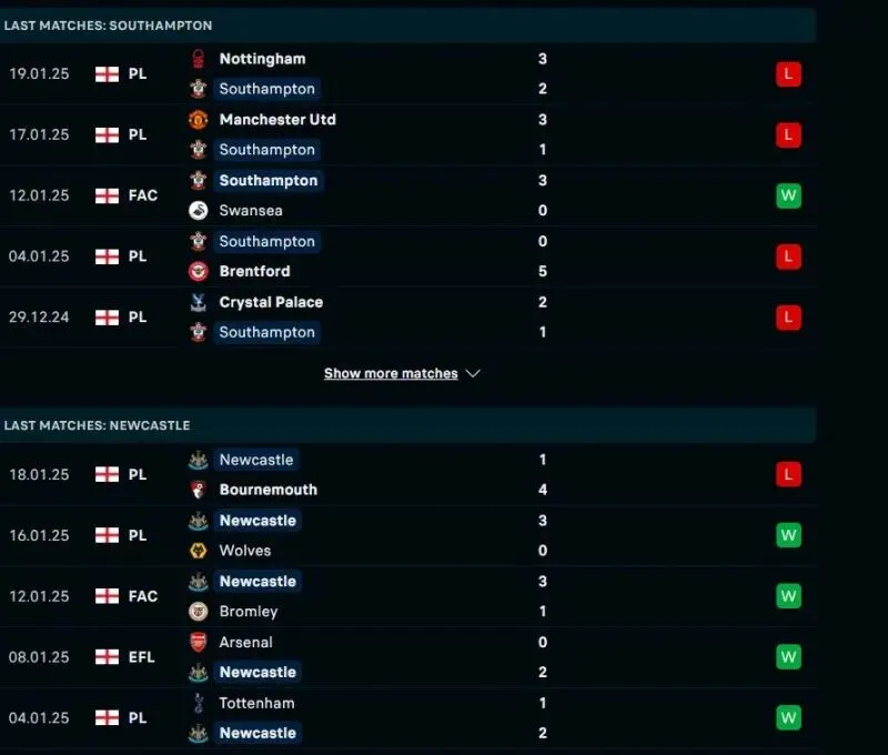Tổng Quan Trước Trận Southampton vs Newcastle United