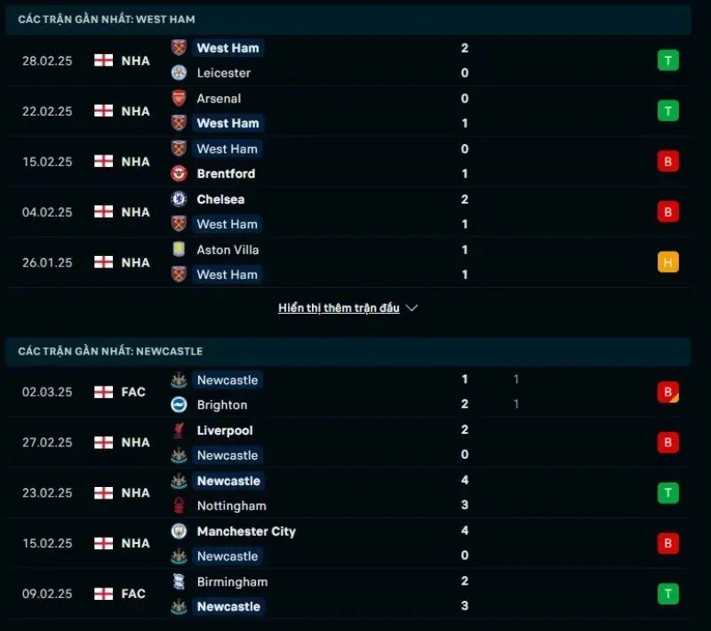 Tổng Quan Trước Trận West Ham vs Newcastle United